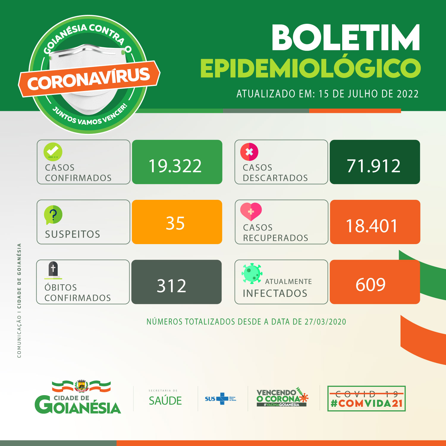 Confira o nosso boletim epidemiológico de 15 07 2022 Prefeitura de